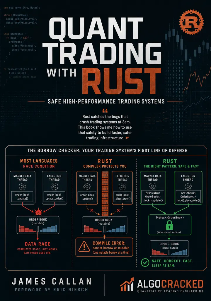 Quant Trading with Rust
