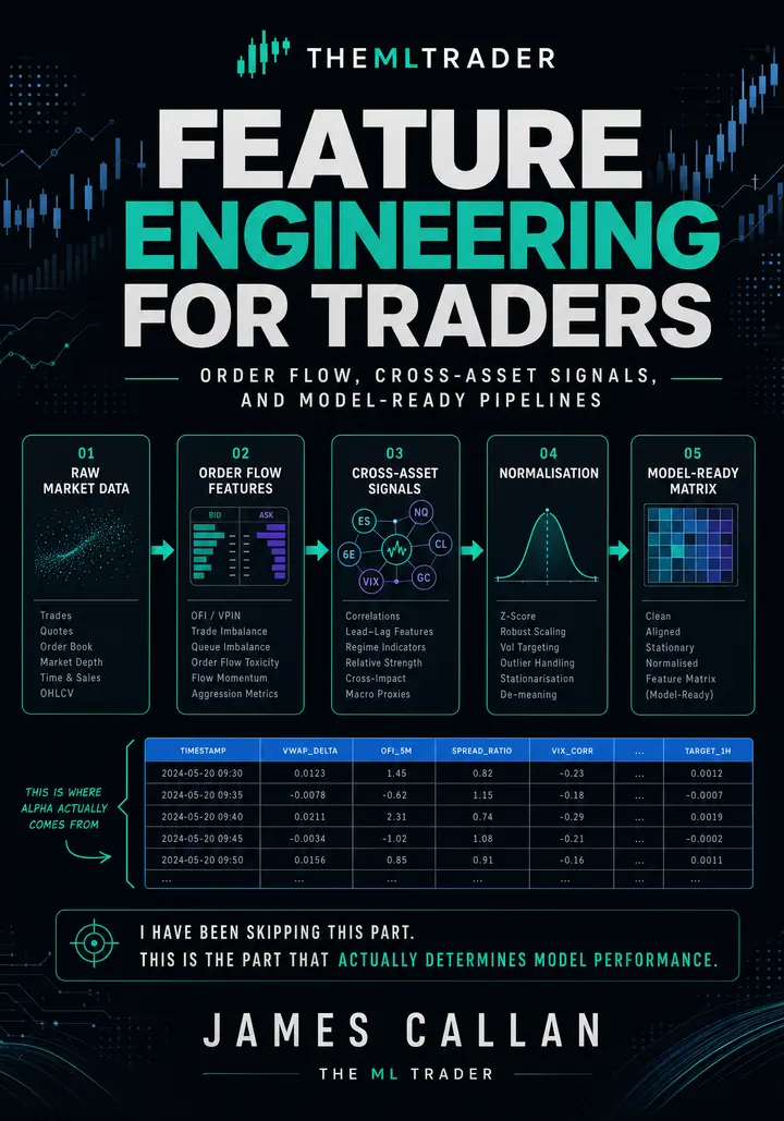 Feature Engineering for Traders